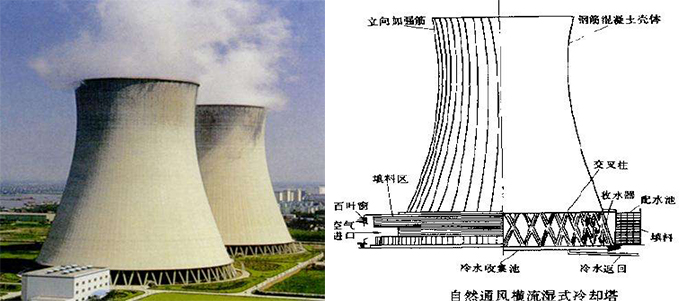 自然通風冷卻塔工作原理及結構