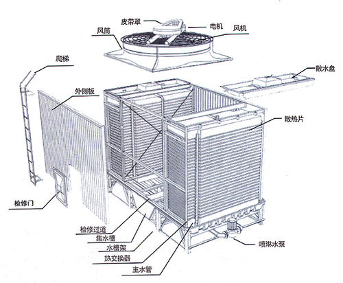 方形<a href=http://www.yjpb.net/tags5_0.html target=_blank class=infotextkey>橫流冷卻塔</a>結(jié)構(gòu)