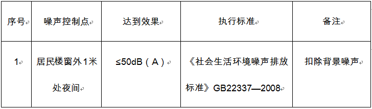 國家噪聲相關標準