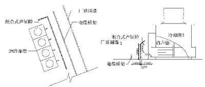 冷卻塔聲屏障安裝位置圖