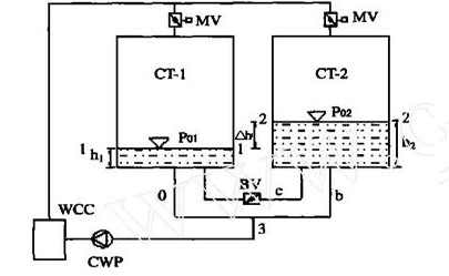 <a href=http://www.yjpb.net/tags8_0.html target=_blank class=infotextkey>開式冷卻塔</a>并聯(lián)運行計算模型示意圖