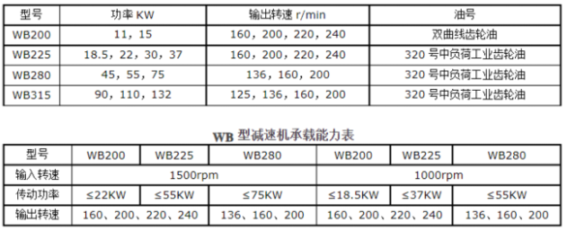 <a href=http://www.yjpb.net/tags23_0.html target=_blank class=infotextkey>冷卻塔風機</a>技術(shù)參數(shù)